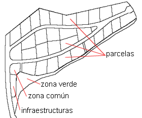 Plano de la parcelación (no definitiva)